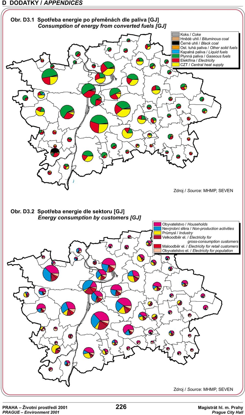 2 Spotøeba energie dle sektoru [GJ] Energy consumption by customers [GJ] Obyvatelstvo / Households Nevýrobní sféra / Non-production activities Prùmysl / Industry Velkoodbìr el.