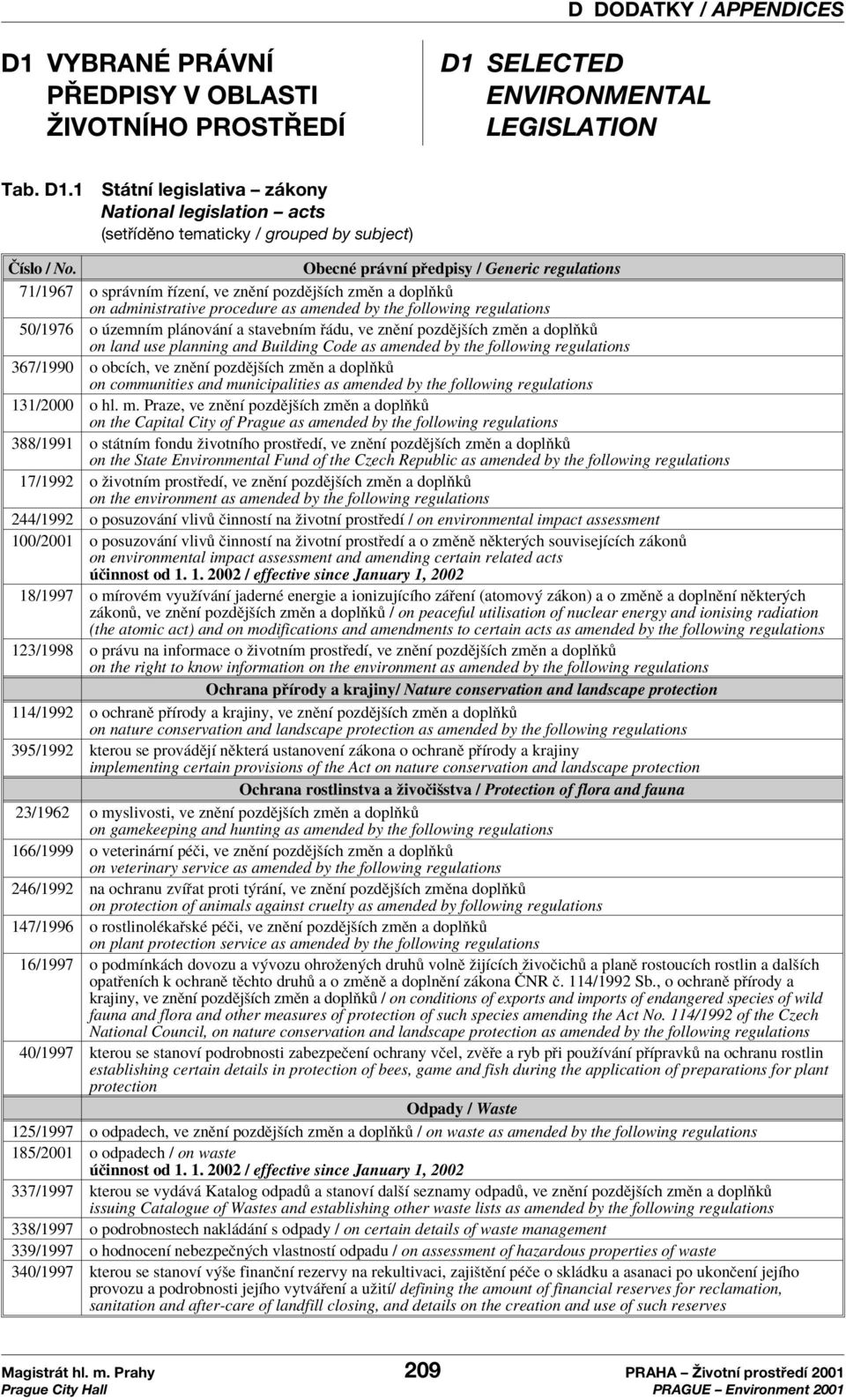 a stavebnìm du, ve znïnì pozdïjöìch zmïn a doplúk on land use planning and Building Code as amended by the following regulations 367/1990 o obcìch, ve znïnì pozdïjöìch zmïn a doplúk on communities