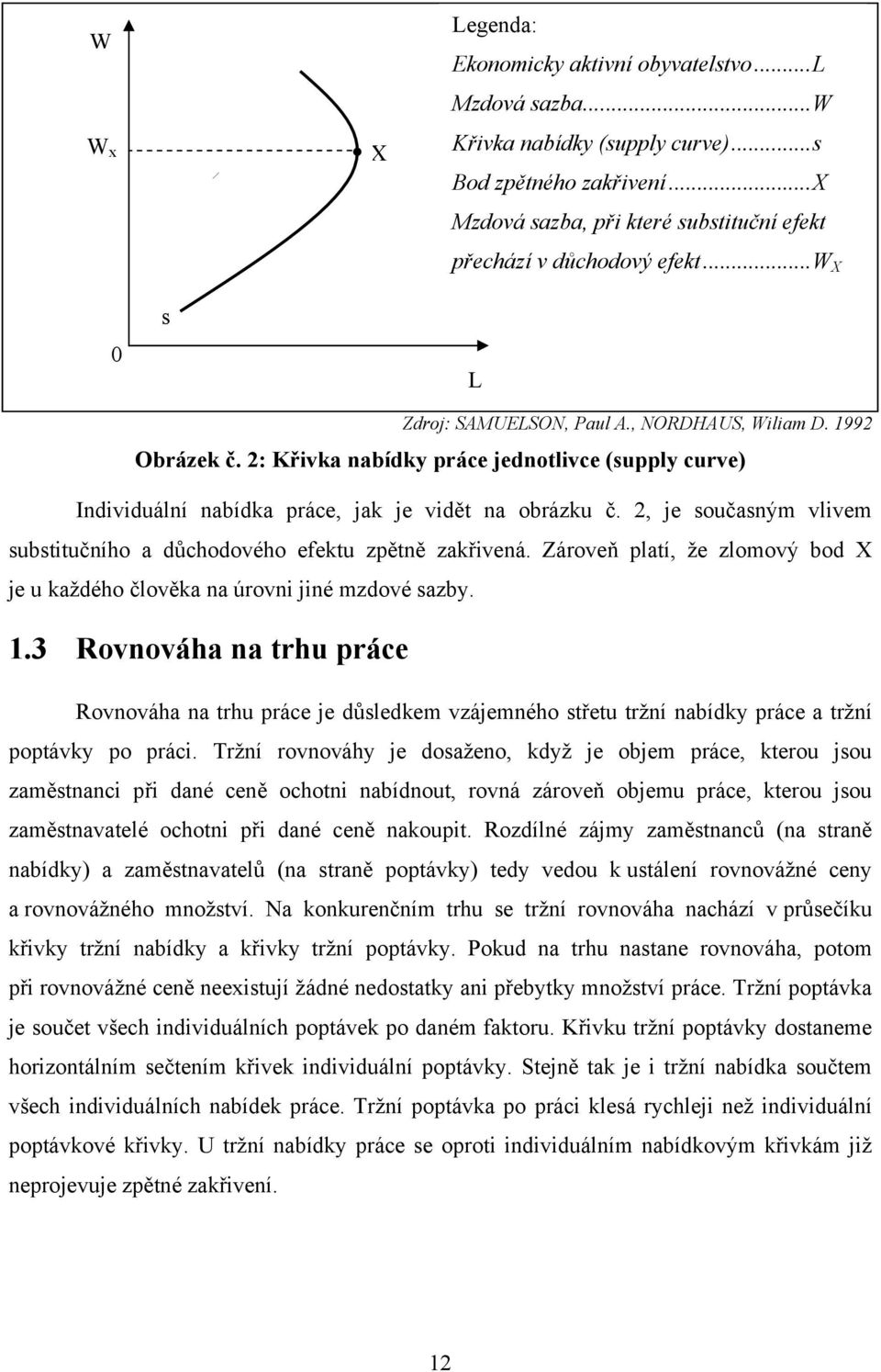 2: Křivka nabídky práce jednotlivce (supply curve) Individuální nabídka práce, jak je vidět na obrázku č. 2, je současným vlivem substitučního a důchodového efektu zpětně zakřivená.