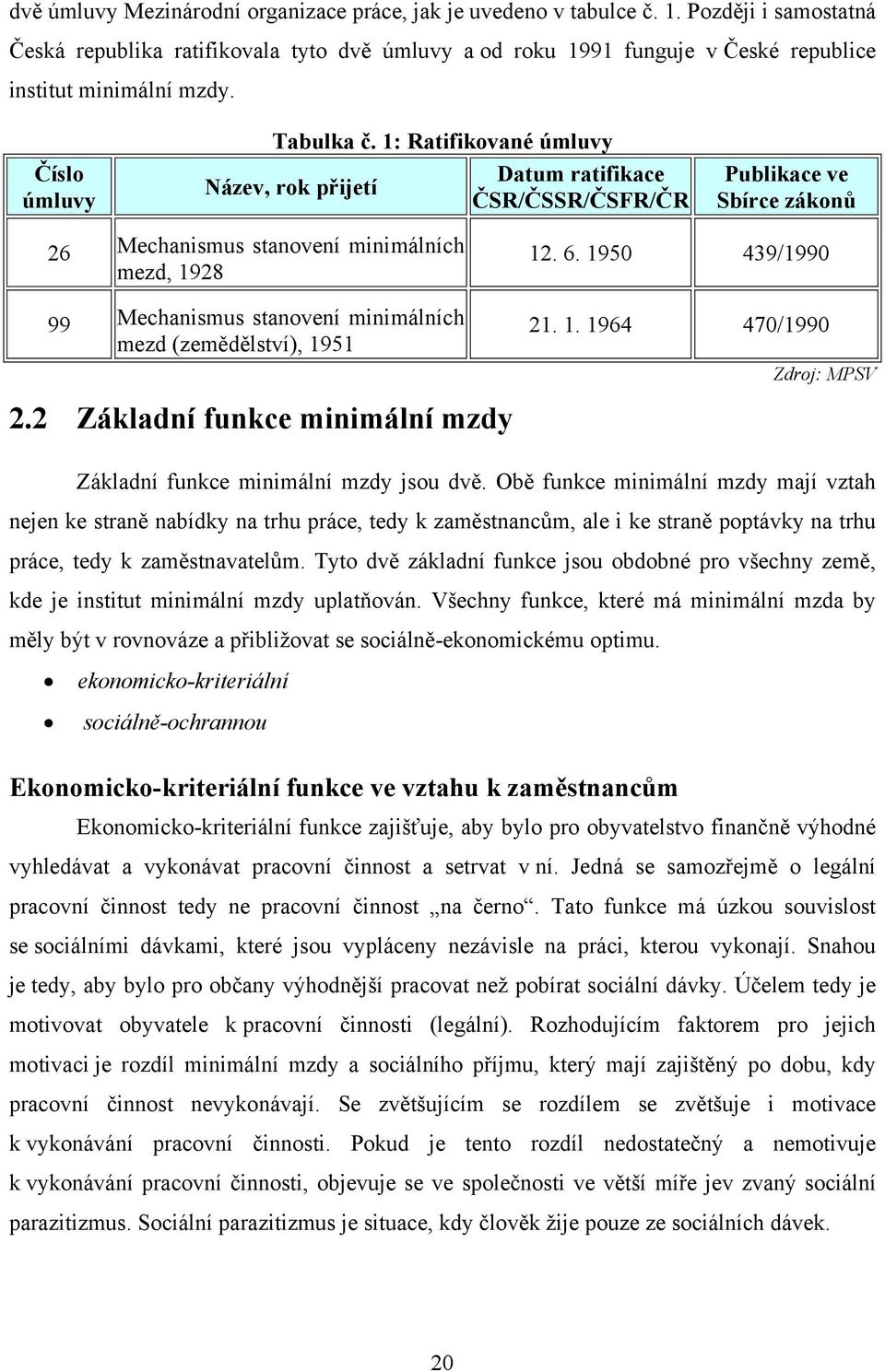 1: Ratifikované úmluvy Datum ratifikace Název, rok přijetí ČSR/ČSSR/ČSFR/ČR Publikace ve Sbírce zákonů 26 Mechanismus stanovení minimálních mezd, 1928 99 Mechanismus stanovení minimálních mezd