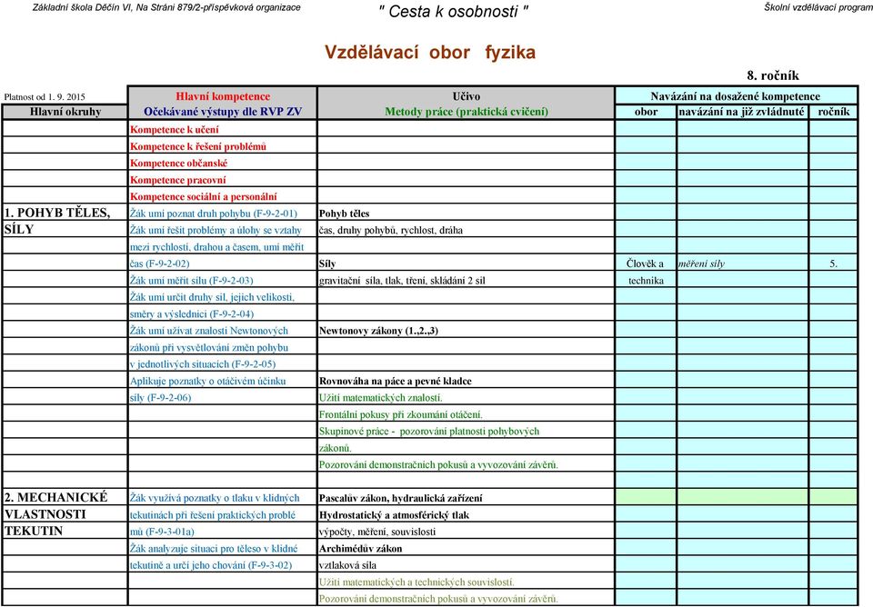 (F-9-2-02) Síly Člověk a měření síly 5.