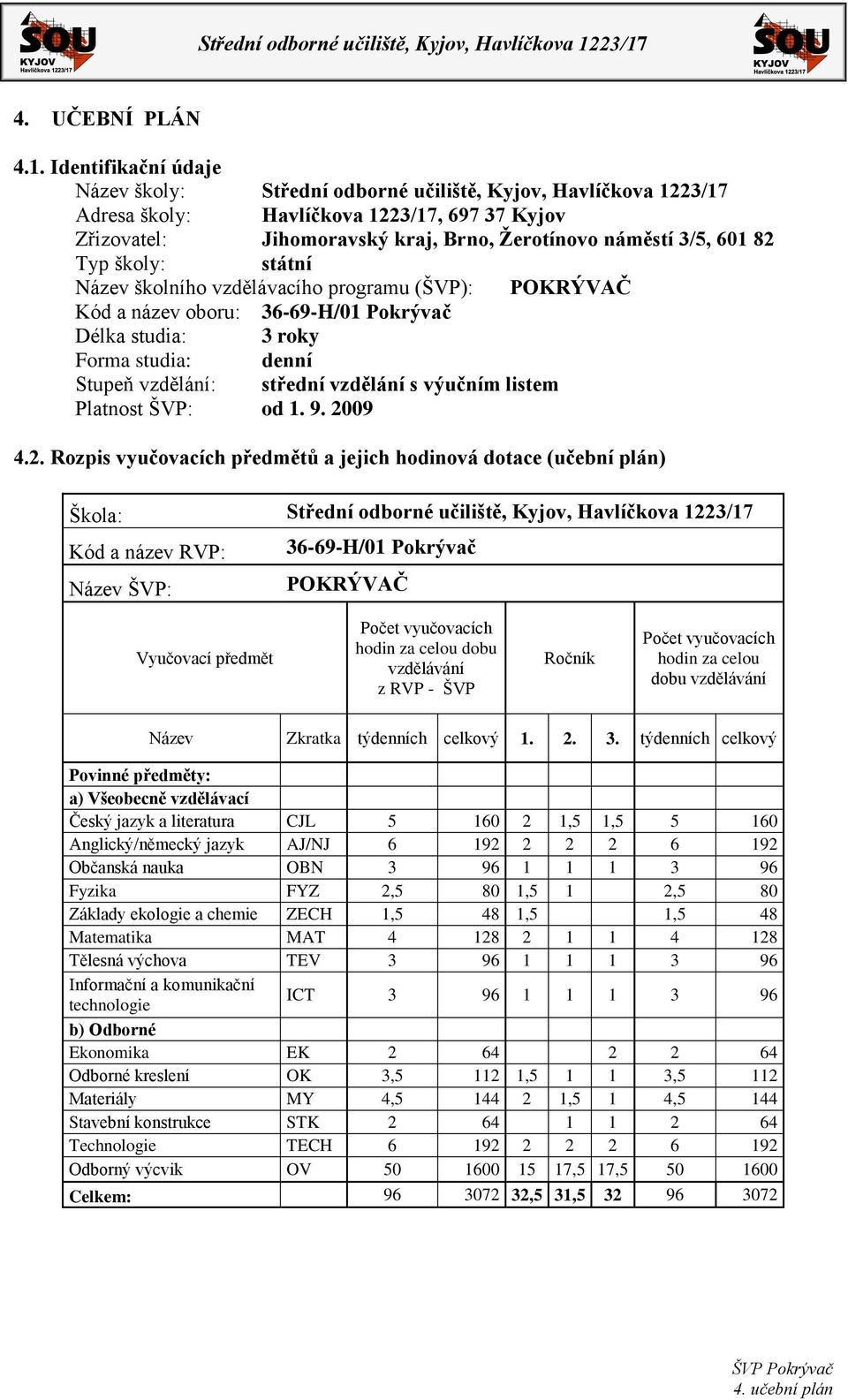 Typ školy: státní Název školního vzdělávacího programu (ŠVP): POKRÝVAČ Kód a název oboru: 36-69-H/01 Pokrývač Délka studia: 3 roky Forma studia: denní Stupeň vzdělání: střední vzdělání s výučním