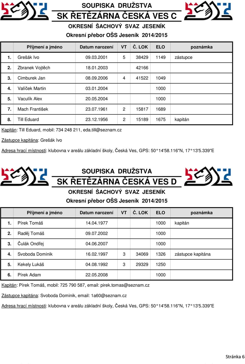 cz 2 15189 1675 kapitán Zástupce kapitána: Grešák Ivo Adresa hrací místnosti: klubovna v areálu základní školy, Česká Ves, GPS: 50 14'58.116"N, 17 13'5.