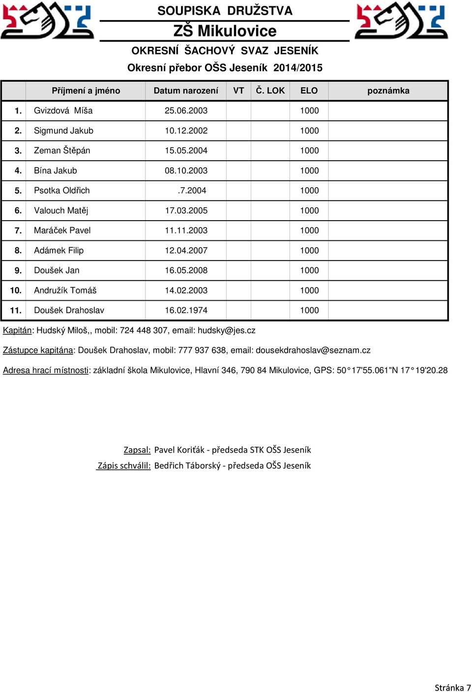 2003 11. Doušek Drahoslav 16.02.1974 Kapitán: Hudský Miloš,, mobil: 724 448 307, email: hudsky@jes.