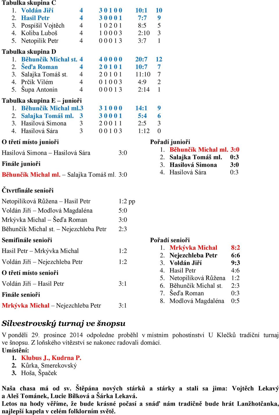 Prčík Vilém 4 0 1 0 0 3 4:9 2 5. Šupa Antonín 4 0 0 0 1 3 2:14 1 Tabulka skupina E junioři 1. Běhunčík Michal ml.3 3 1 0 0 0 14:1 9 2. Salajka Tomáš ml. 3 3 0 0 0 1 5:4 6 3.