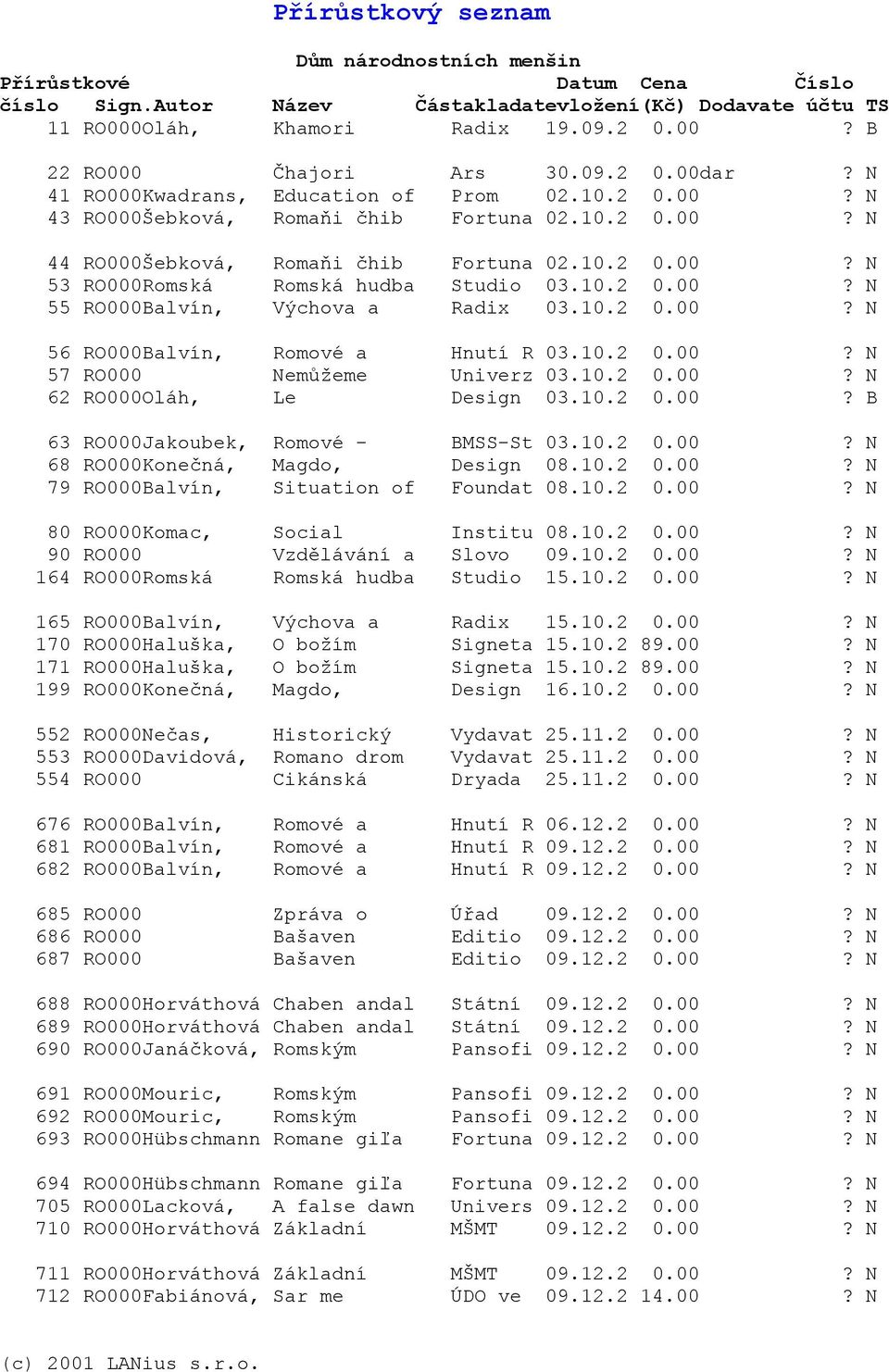 10.2 0.00? B 63 RO000Jakoubek, Romové - BMSS-St 03.10.2 0.00? N 68 RO000Konečná, Magdo, Design 08.10.2 0.00? N 79 RO000Balvín, Situation of Foundat 08.10.2 0.00? N 80 RO000Komac, Social Institu 08.10.2 0.00? N 90 RO000 Vzdělávání a Slovo 09.