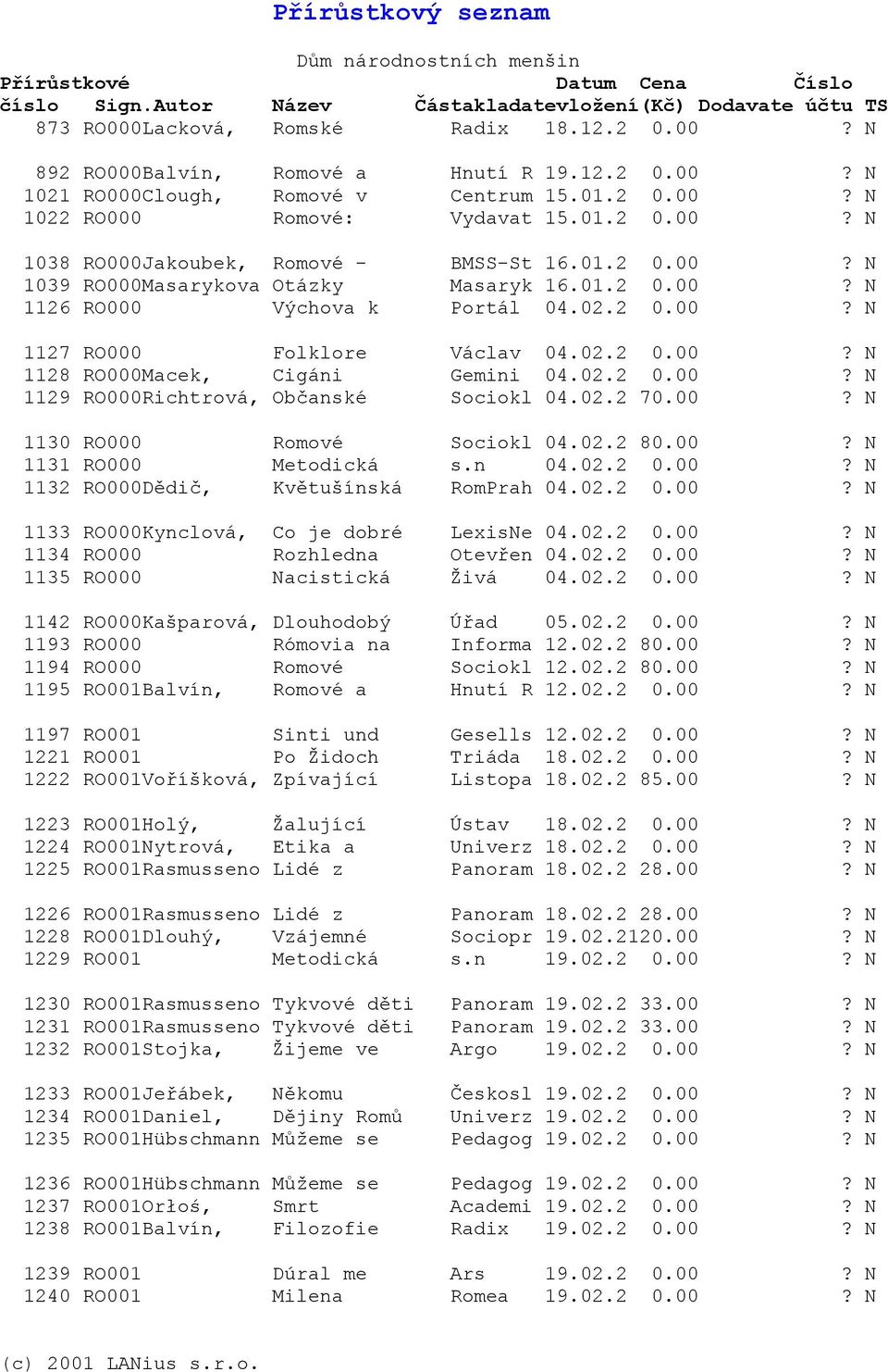 02.2 70.00? N 1130 RO000 Romové Sociokl 04.02.2 80.00? N 1131 RO000 Metodická s.n 04.02.2 0.00? N 1132 RO000Dědič, Květušínská RomPrah 04.02.2 0.00? N 1133 RO000Kynclová, Co je dobré LexisNe 04.02.2 0.00? N 1134 RO000 Rozhledna Otevřen 04.