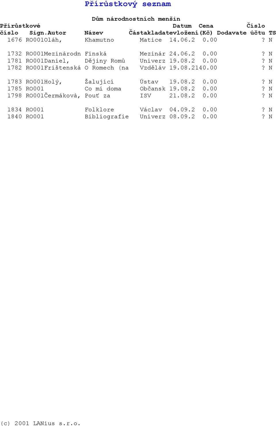 08.2 0.00? N 1798 RO001Čermáková, Pouť za ISV 21.08.2 0.00? N 1834 RO001 Folklore Václav 04.09.2 0.00? N 1840 RO001 Bibliografie Univerz 08.