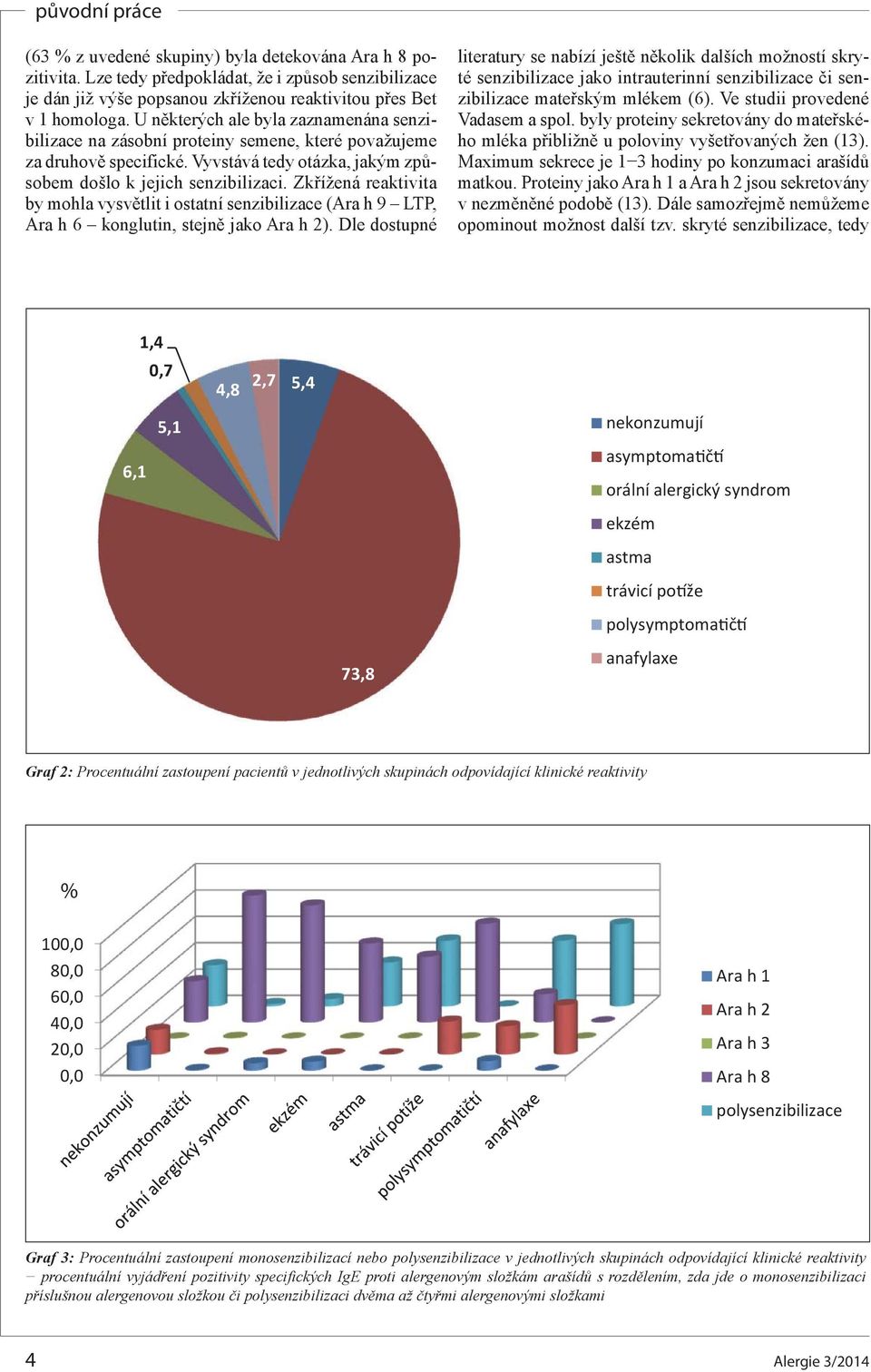 Zkřížená reaktivita by mohla vysvětlit i ostatní senzibilizace (Ara h 9 LTP, Ara h 6 konglutin, stejně jako Ara h 2).