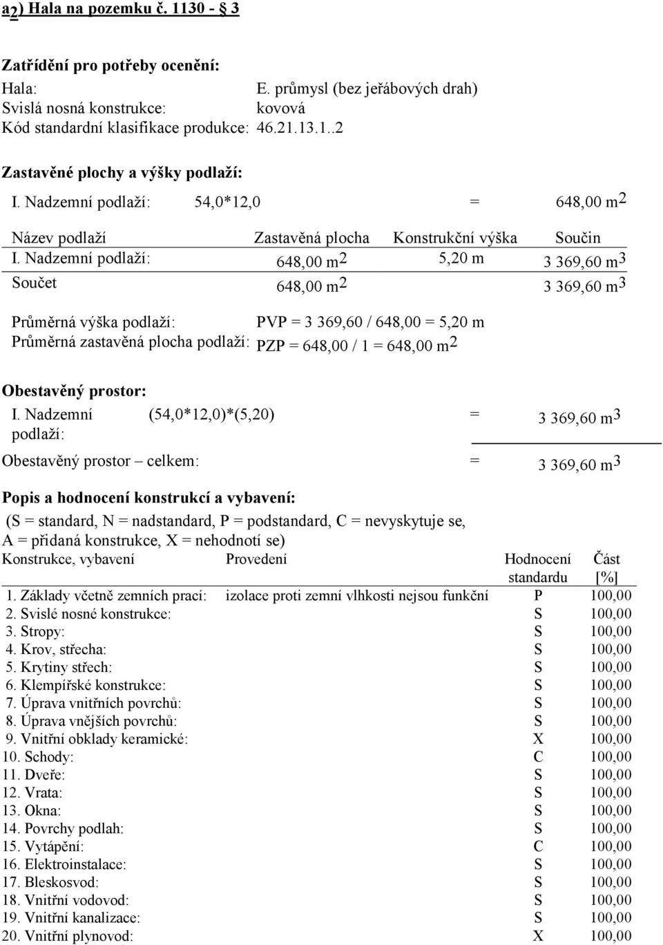 Nadzemní podlaží: 648,00 m 2 5,20 m 3 369,60 m 3 Součet 648,00 m 2 3 369,60 m 3 Průměrná výška podlaží: PVP = 3 369,60 / 648,00 = 5,20 m Průměrná zastavěná plocha podlaží: PZP = 648,00 / 1 = 648,00 m