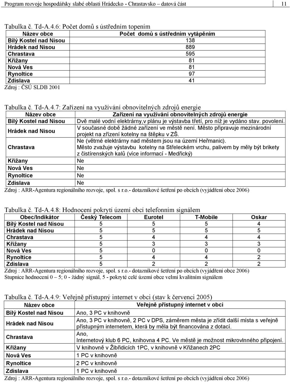 SLDB 2001 Tabulka č. Td-A.4.