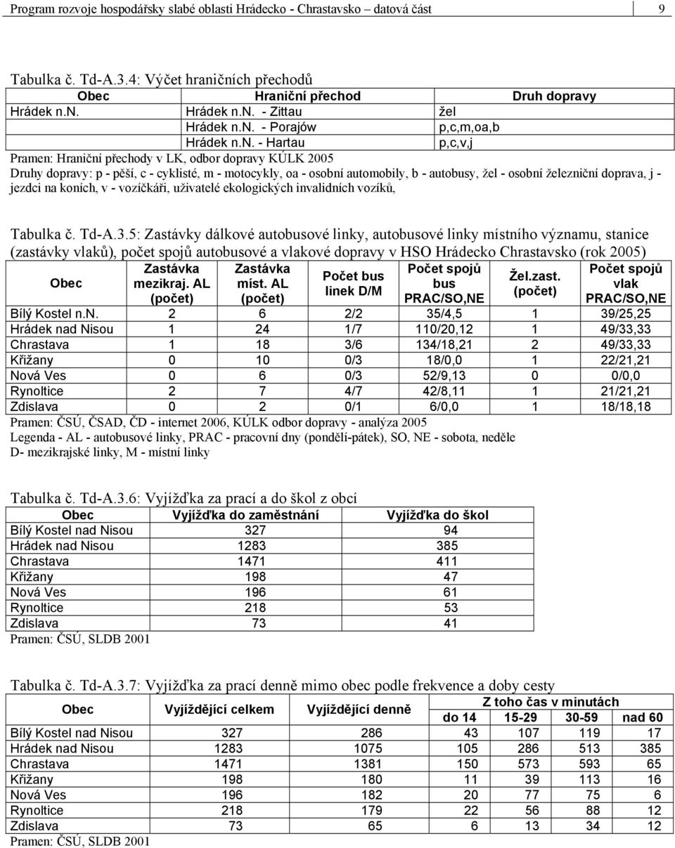 autobusy, žel - osobní železniční doprava, j - jezdci na koních, v - vozíčkáři, uživatelé ekologických invalidních vozíků, Tabulka č. Td-A.3.