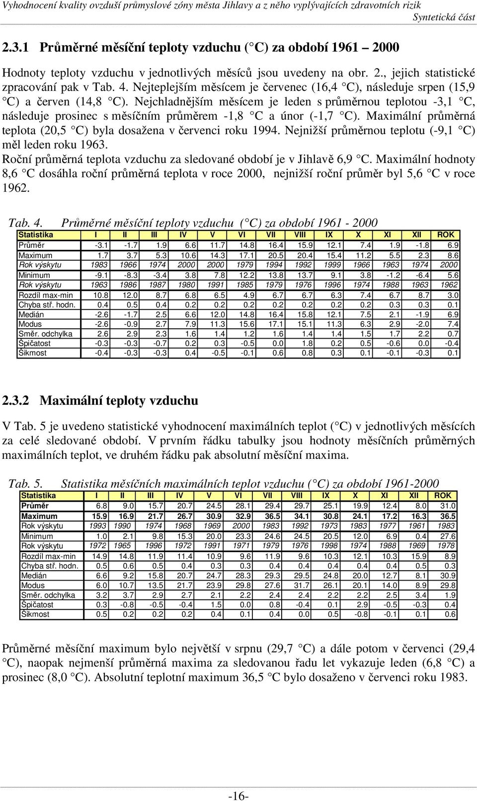 Nejchladnějším měsícem je leden s průměrnou teplotou -3,1 C, následuje prosinec s měsíčním průměrem -1,8 C a únor (-1,7 C). Maximální průměrná teplota (20,5 C) byla dosažena v červenci roku 1994.