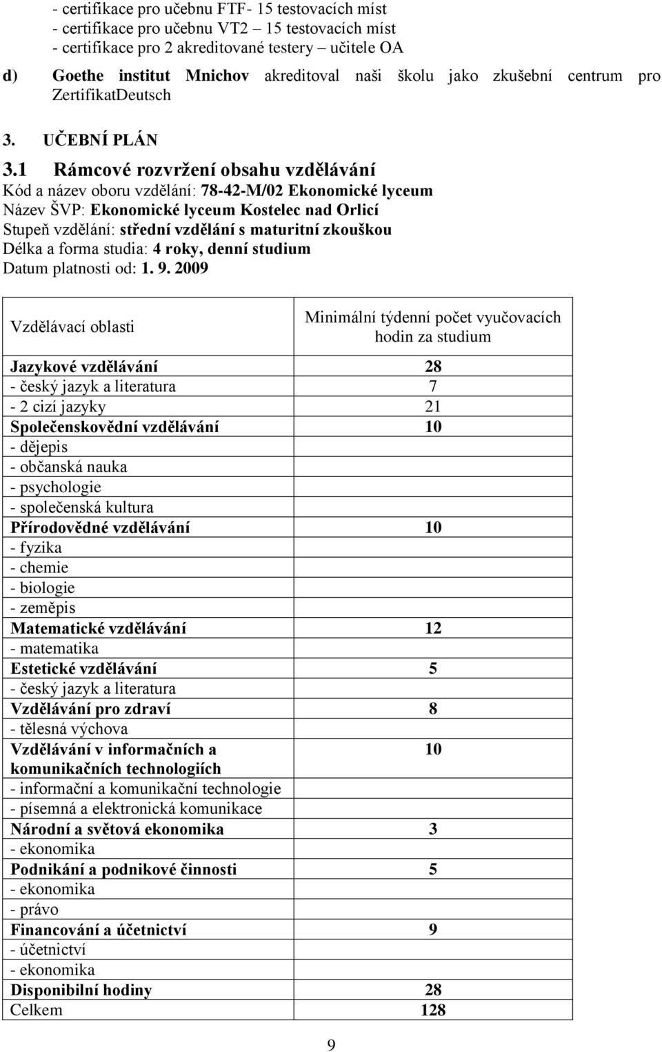 1 Rámcové rozvržení obsahu vzdělávání Kód a název oboru vzdělání: 78-42-M/02 Ekonomické lyceum Název ŠVP: Ekonomické lyceum Kostelec nad Orlicí Stupeň vzdělání: střední vzdělání s maturitní zkouškou