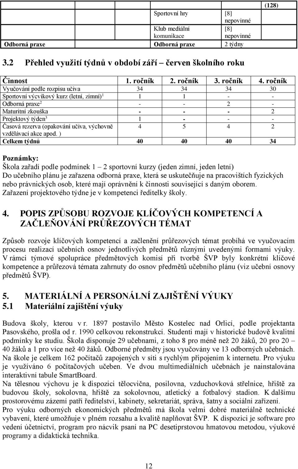 ročník Vyučování podle rozpisu učiva 34 34 34 30 Sportovní výcvikový kurz (letní, zimní) 1 1 1 - - Odborná praxe 2 - - 2 - Maturitní zkouška - - - 2 Projektový týden 3 1 - - - Časová rezerva