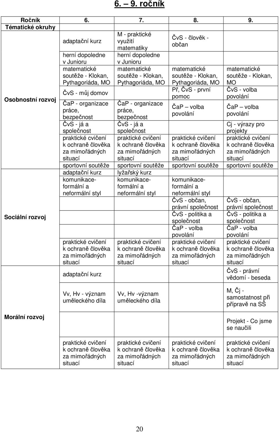 bezpečnost ČvS - já a matematické soutěže - Klokan, Pythagoriáda, MO Př, ČvS - první pomoc ČaP volba povolání matematické soutěže - Klokan, MO ČvS - volba povolání ČaP volba povolání Cj - výrazy pro