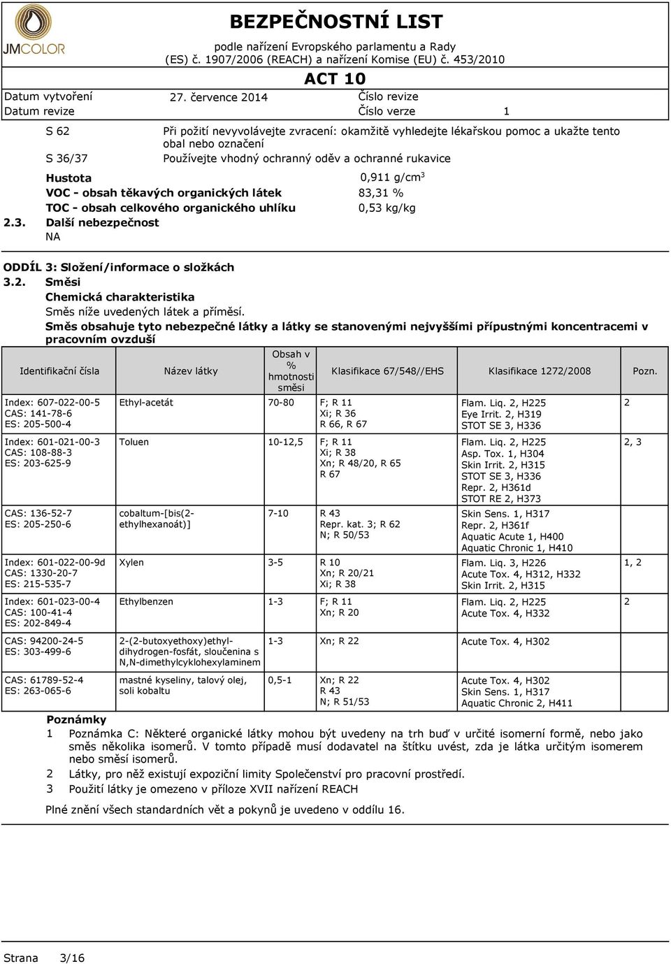 VOC - obsah těkavých organických látk TOC - obsah clkového organického uhlíku Další nbzpčnost 0,9 g/cm 3 83,3 % 0,53 kg/kg ODDÍL 3: Složní/informac o složkách 3.2.