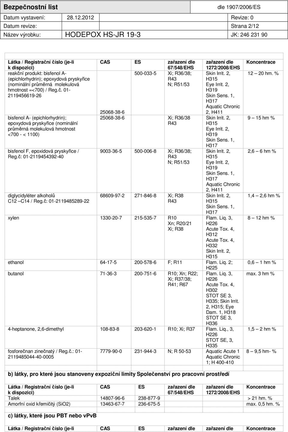 1, H317 Aquatic Chronic 25068-38-6 2, H411 bisfenol A- (epichlorhydrin); 25068-38-6 Xi; R36/38 Skin Irrit. 2, epoxydová pryskyřice (nominální R43 H315 průměrná molekulová hmotnost Eye Irrit.