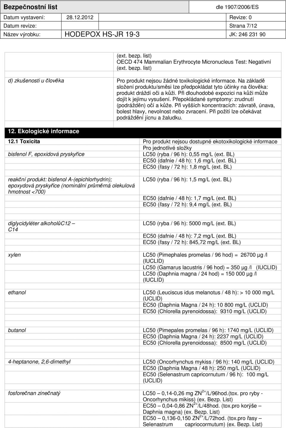 Přepokládané symptomy: zrudnutí (podrážděn) očí a kůže. Při vyšších koncentracích: závratě, únava, bolest hlavy, nevolnost nebo zvracení. Při požití lze očekávat podráždění jícnu a žaludku. 12.