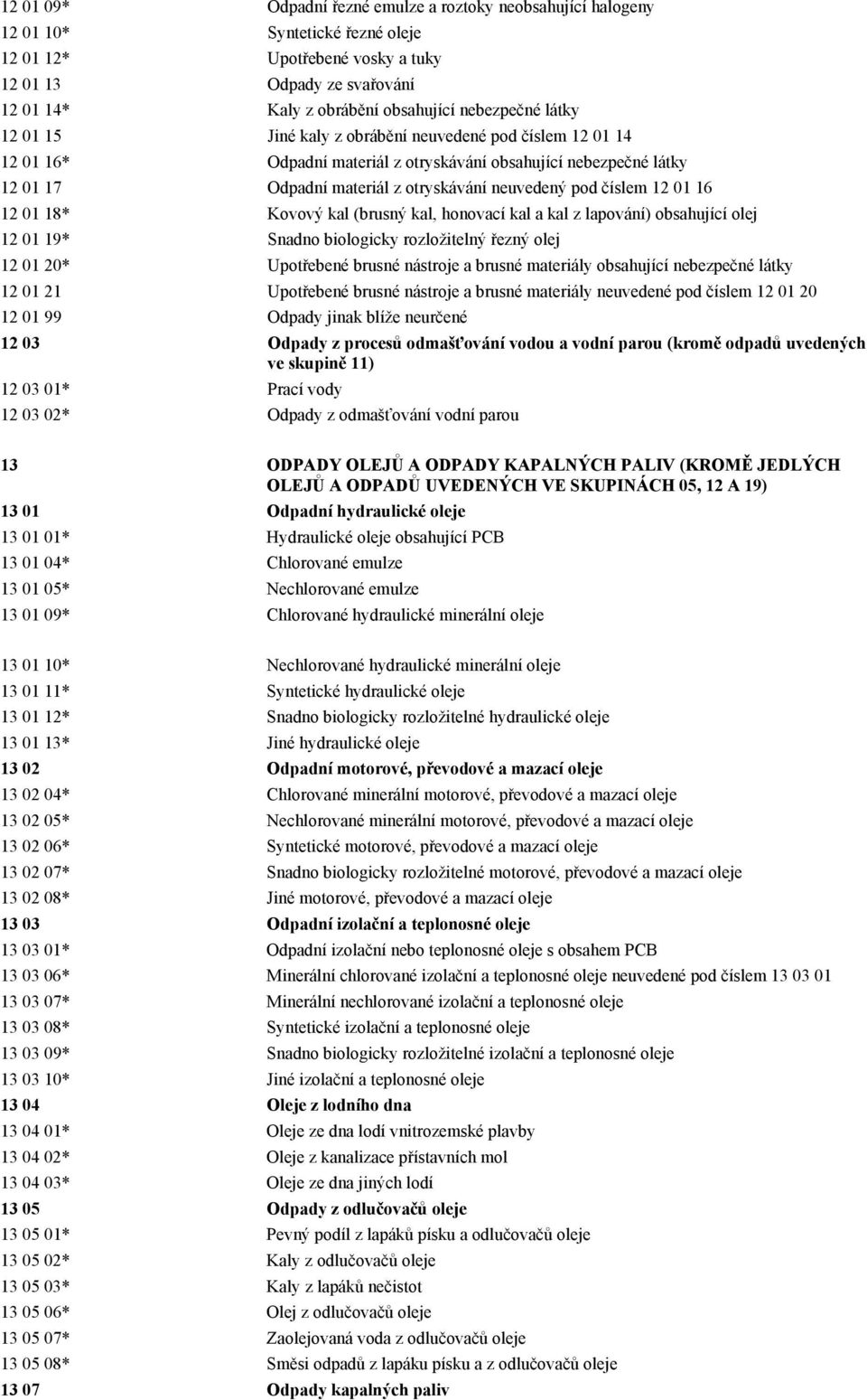 číslem 12 01 16 12 01 18* Kovový kal (brusný kal, honovací kal a kal z lapování) obsahující olej 12 01 19* Snadno biologicky rozložitelný řezný olej 12 01 20* Upotřebené brusné nástroje a brusné