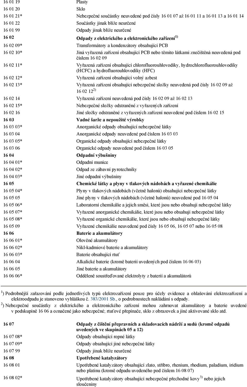 neuvedená pod číslem 16 02 09 16 02 11* Vyřazená zařízení obsahující chlorofluorouhlovodíky, hydrochlorofluorouhlovodíky (HCFC) a hydrofluorouhlovodíky (HFC) 16 02 12* Vyřazená zařízení obsahující