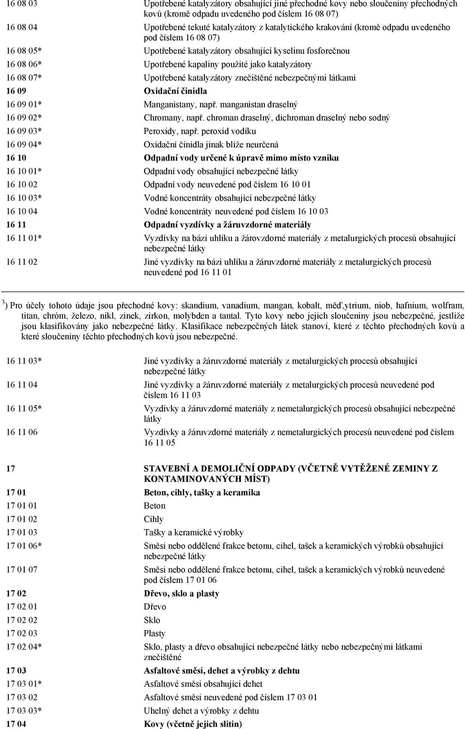 katalyzátory znečištěné nebezpečnými látkami 16 09 Oxidační činidla 16 09 01* Manganistany, např. manganistan draselný 16 09 02* Chromany, např.