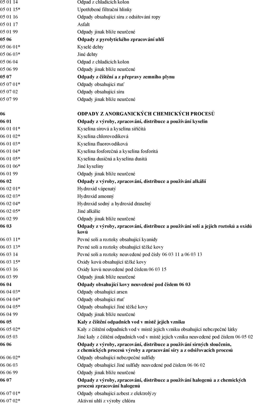 07 01* Odpady obsahující rtuť 05 07 02 Odpady obsahující síru 05 07 99 Odpady jinak blíže neurčené 06 ODPADY Z ANORGANICKÝCH CHEMICKÝCH PROCESŮ 06 01 Odpady z výroby, zpracování, distribuce a