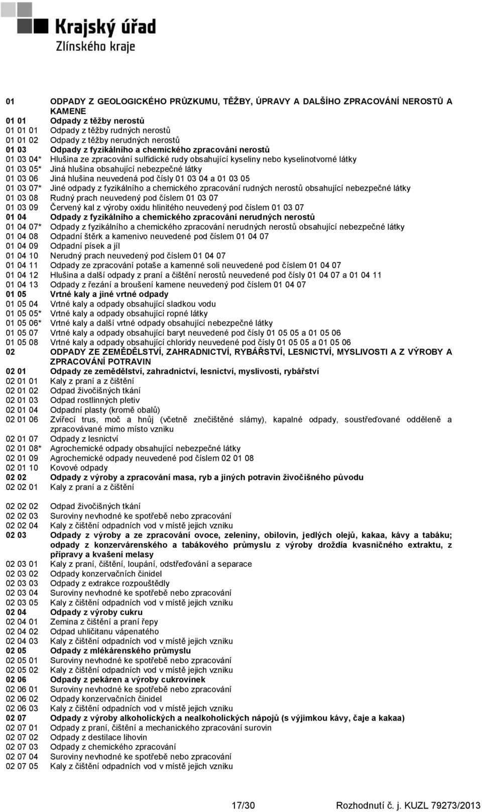 látky 01 03 06 Jiná hlušina neuvedená pod čísly 01 03 04 a 01 03 05 01 03 07* Jiné odpady z fyzikálního a chemického zpracování rudných nerostů obsahující nebezpečné látky 01 03 08 Rudný prach