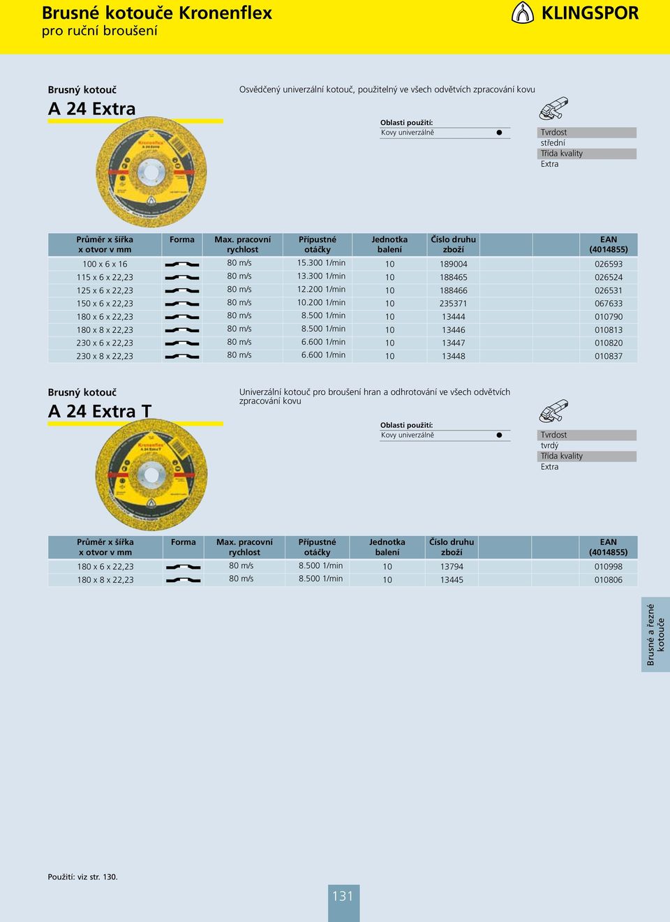 200 1/min 10 235371 067633 180 x 6 x 22,23 80 m/ 8.500 1/min 10 13444 010790 180 x 8 x 22,23 80 m/ 8.500 1/min 10 13446 010813 230 x 6 x 22,23 80 m/ 6.