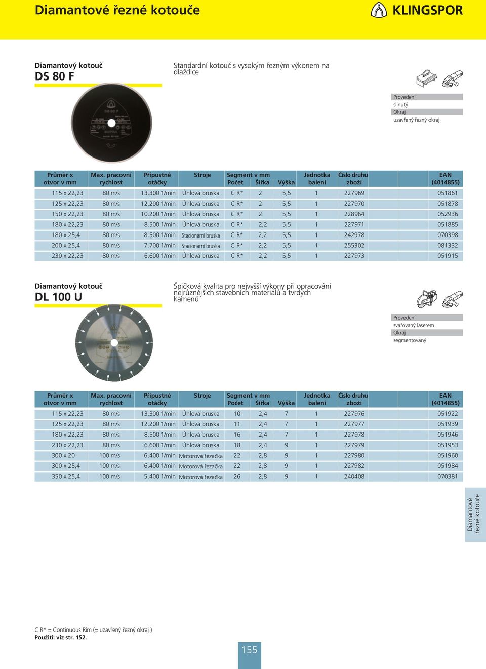 500 1/min Úhlová bruska C R* 2,2 5,5 1 227971 051885 180 x 25,4 80 m/s 8.500 1/min Stacionární bruska C R* 2,2 5,5 1 242978 070398 200 x 25,4 80 m/s 7.