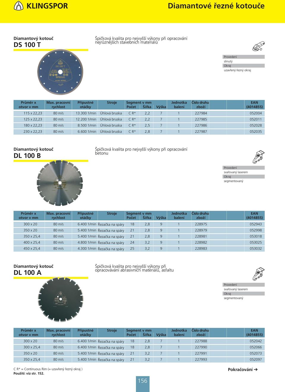 600 1/min Úhlová bruska C R* 2,8 7 1 227987 052035 DL 100 B Špičková kvalita pro nejvyšší výkony při opracování betonu 300 x 20 80 m/s 6.