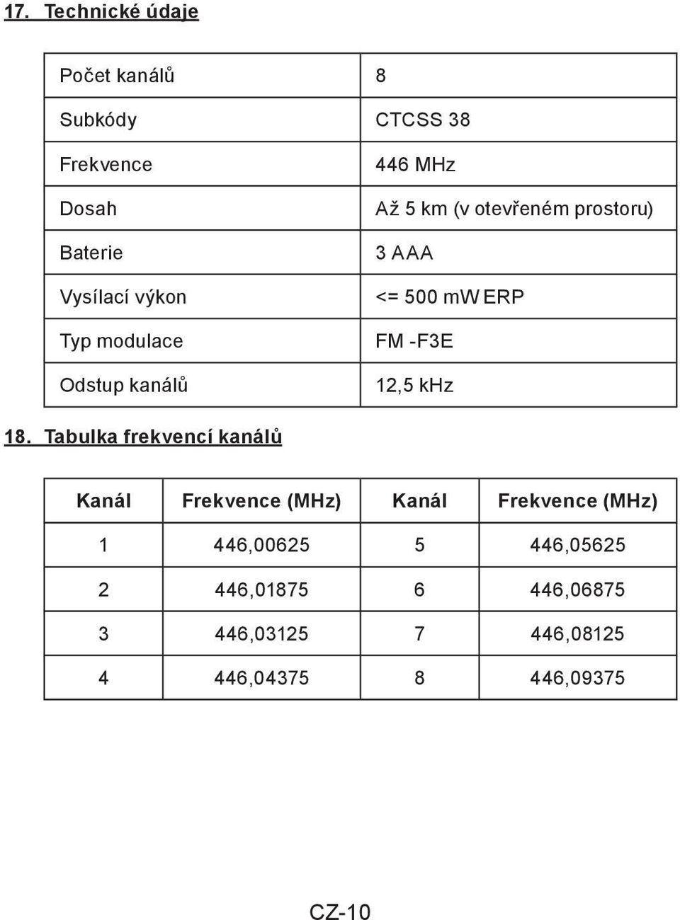 -F3E 12,5 khz 18.