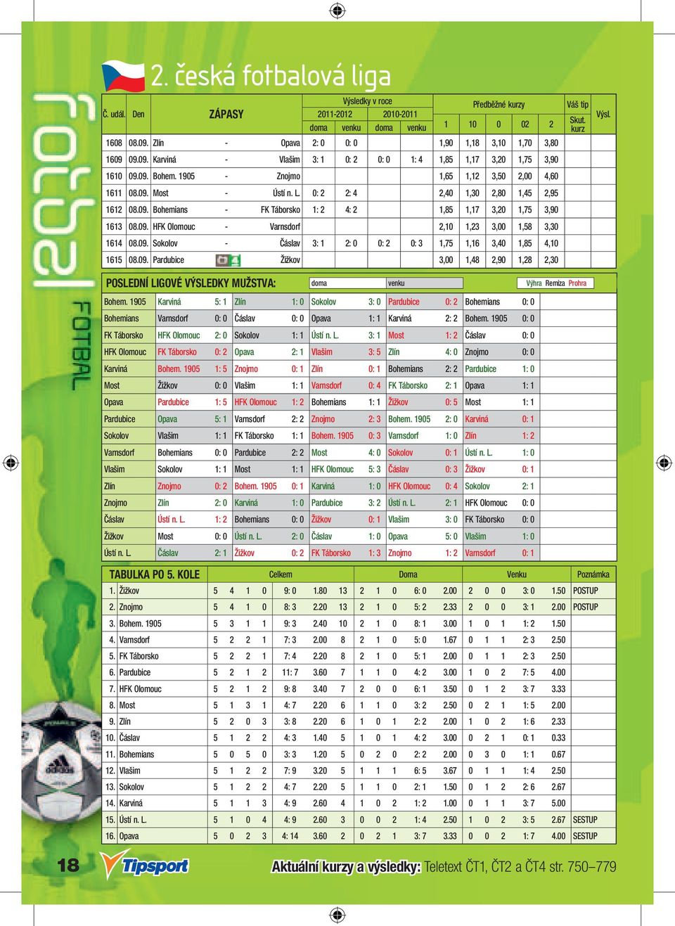 L. 0: 2 2: 4 2,40 1,30 2,80 1,45 2,95 1612 08.09. Bohemians - FK Táborsko 1: 2 4: 2 1,85 1,17 3,20 1,75 3,90 1613 08.09. HFK Olomouc - Varnsdorf 2,10 1,23 3,00 1,58 3,30 1614 08.09. Sokolov - Čáslav 3: 1 2: 0 0: 2 0: 3 1,75 1,16 3,40 1,85 4,10 1615 08.
