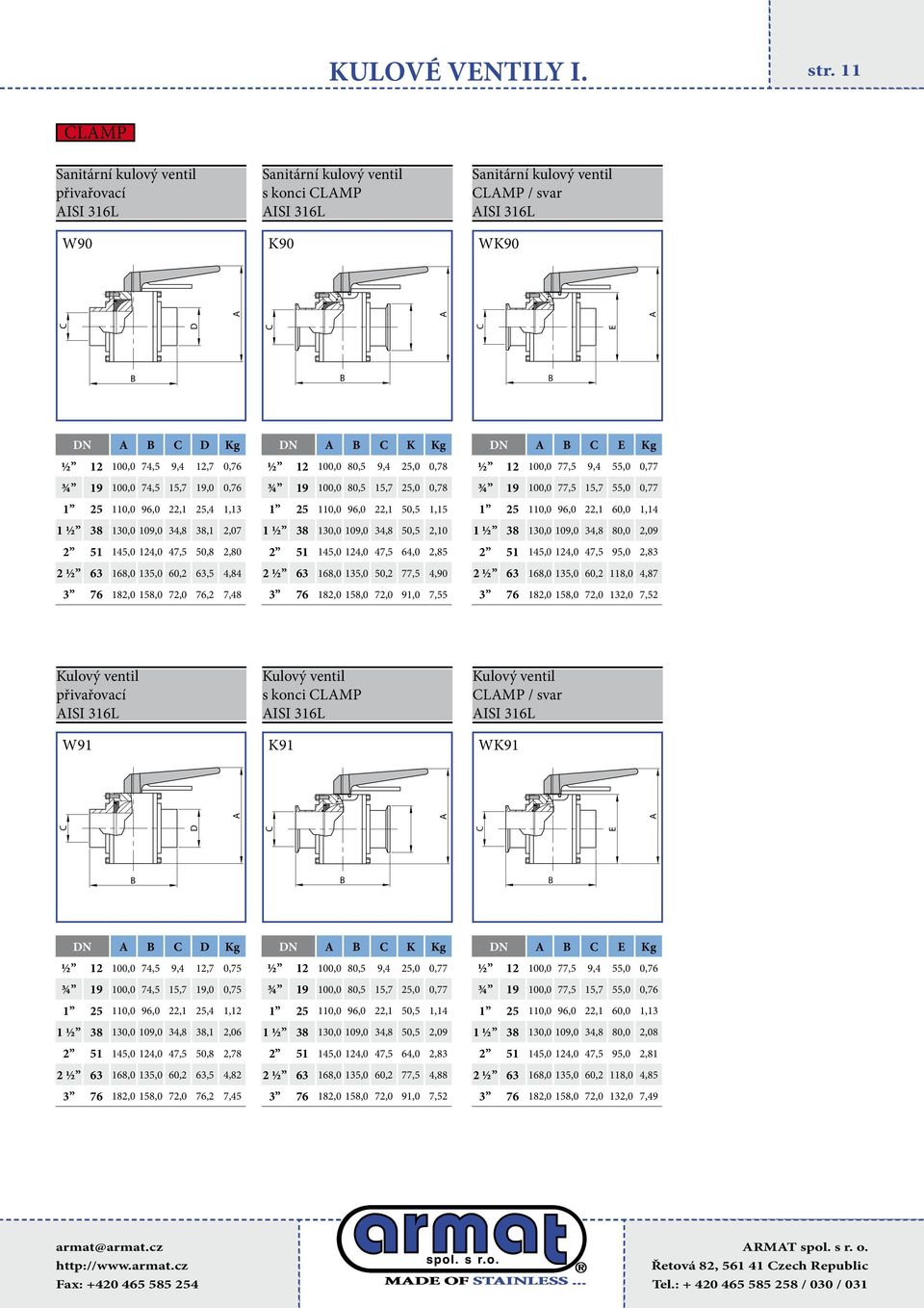 51 145,0 124,0 47,5 50,8 2,80 2 ½ 63 168,0 5,0 60,2 63,5 4,84 3 76 182,0 158,0 72,0 76,2 7,48 N K Kg ½ 12 100,0 80,5 9,4 25,0 0,78 ¾ 19 100,0 80,5 15,7 25,0 0,78 1 25 110,0 96,0 22,1 50,5 1,15 1 ½ 38