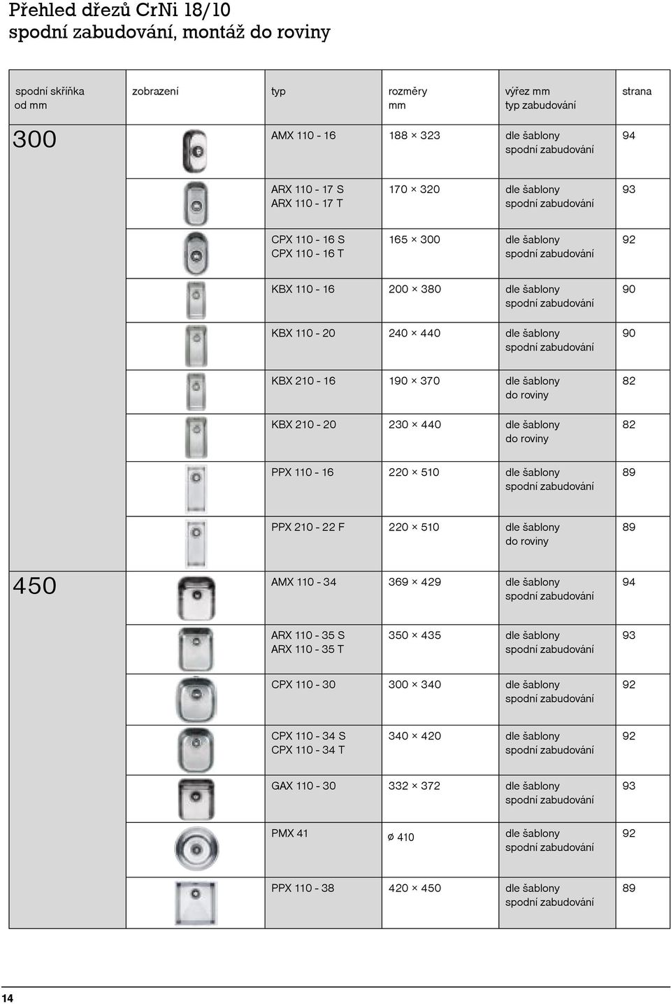 82 PPX 110-16 220 510 dle šablony 89 PPX 210-22 F 220 510 dle šablony 89 450 AMX 110-34 369 429 dle šablony 94 ARX 110-35 S ARX 110-35 T 350 435 dle šablony 93 CPX