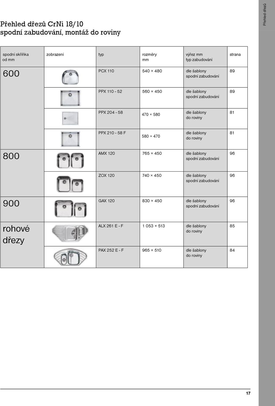 dle šablony 81 800 AMX 120 765 450 dle šablony 96 ZOX 120 740 450 dle šablony 96 900 GAX 120 830 450