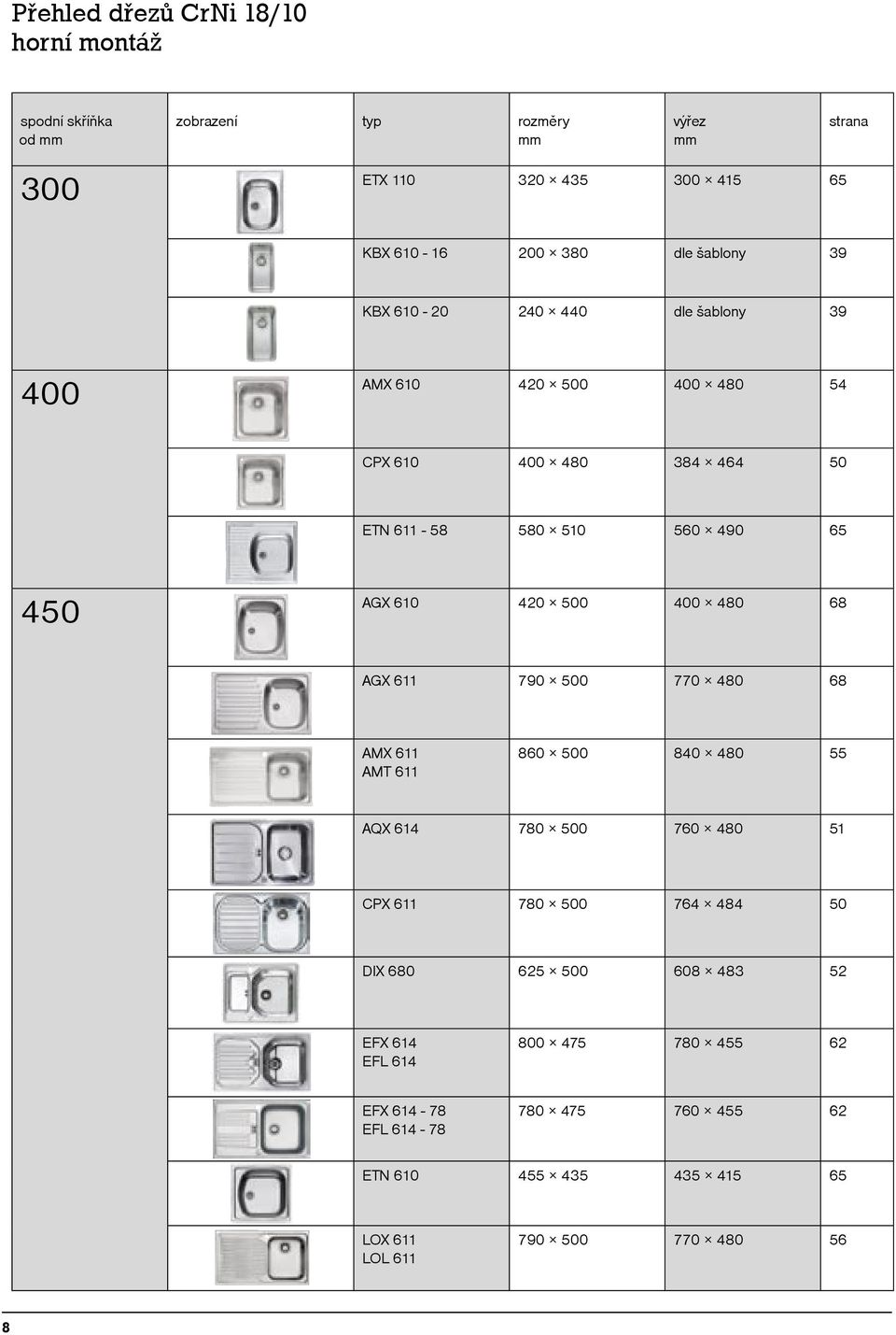 611 790 500 770 480 68 AMX 611 AMT 611 860 500 840 480 55 AQX 614 780 500 760 480 51 CPX 611 780 500 764 484 50 DIX 680 625 500 608 483