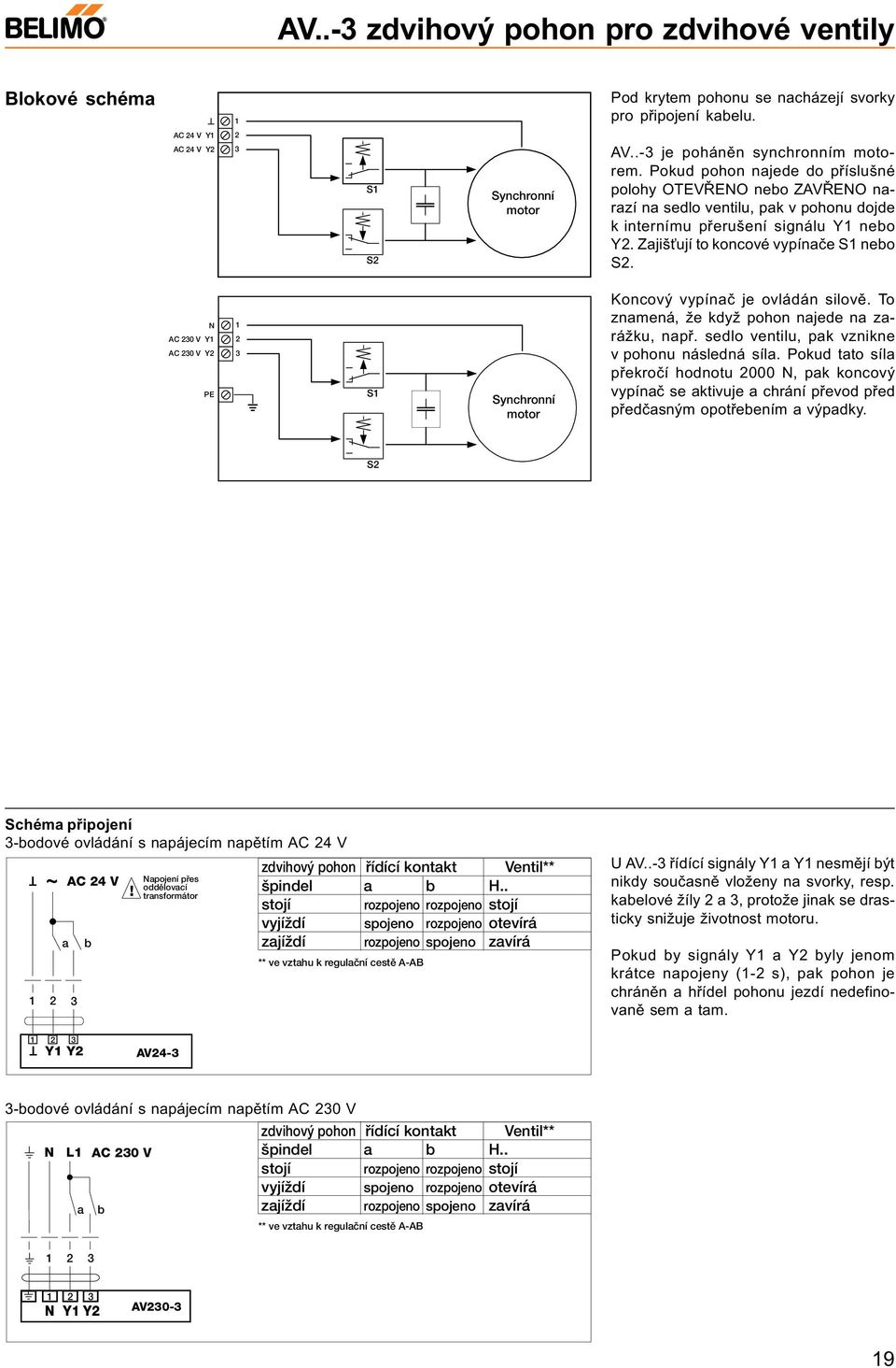 N AC 230 V Y1 AC 230 V Y2 PE 1 2 3 S1 SynchronnÌ otor Koncový vypínaè je ovládán silovì. o znaená, že když pohon najede na zarážku, napø. sedlo ventilu, pak vznikne v pohonu následná síla.
