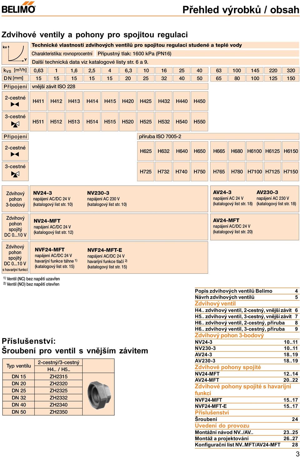 0,63 1 1,6 2,5 4 6,3 10 16 25 63 145 2 3 25 32 50 65 80 125 0 P ipojenì vnïjöì z vit ISO 228 2-cestnÈ 411 412 413 414 4 4 425 432 4 450 3-cestnÈ 511 512 513 514 5 5 525 532 5 550 P ipojenì p Ìruba