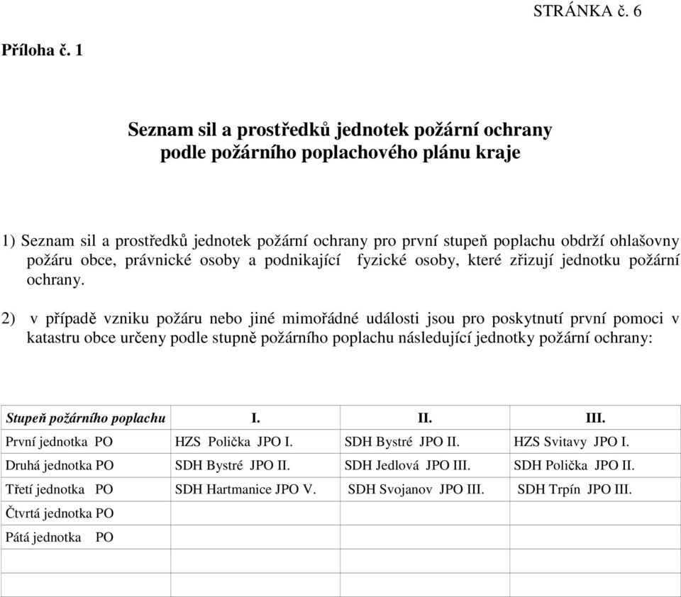 právnické osoby a podnikající fyzické osoby, které zřizují jednotku požární ochrany.