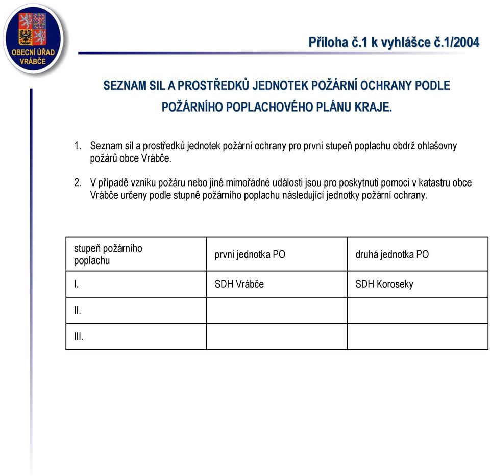 V případě vzniku požáru nebo jiné mimořádné události jsou pro poskytnuti pomoci v katastru obce Vrábče určeny podle stupně
