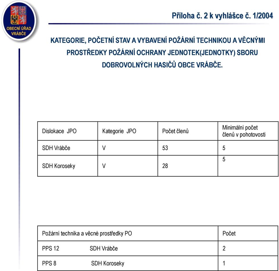 OCHRANY JEDNOTEK(JEDNOTKY) SBORU DOBROVOLNÝCH HASIČŮ OBCE VRÁBČE.