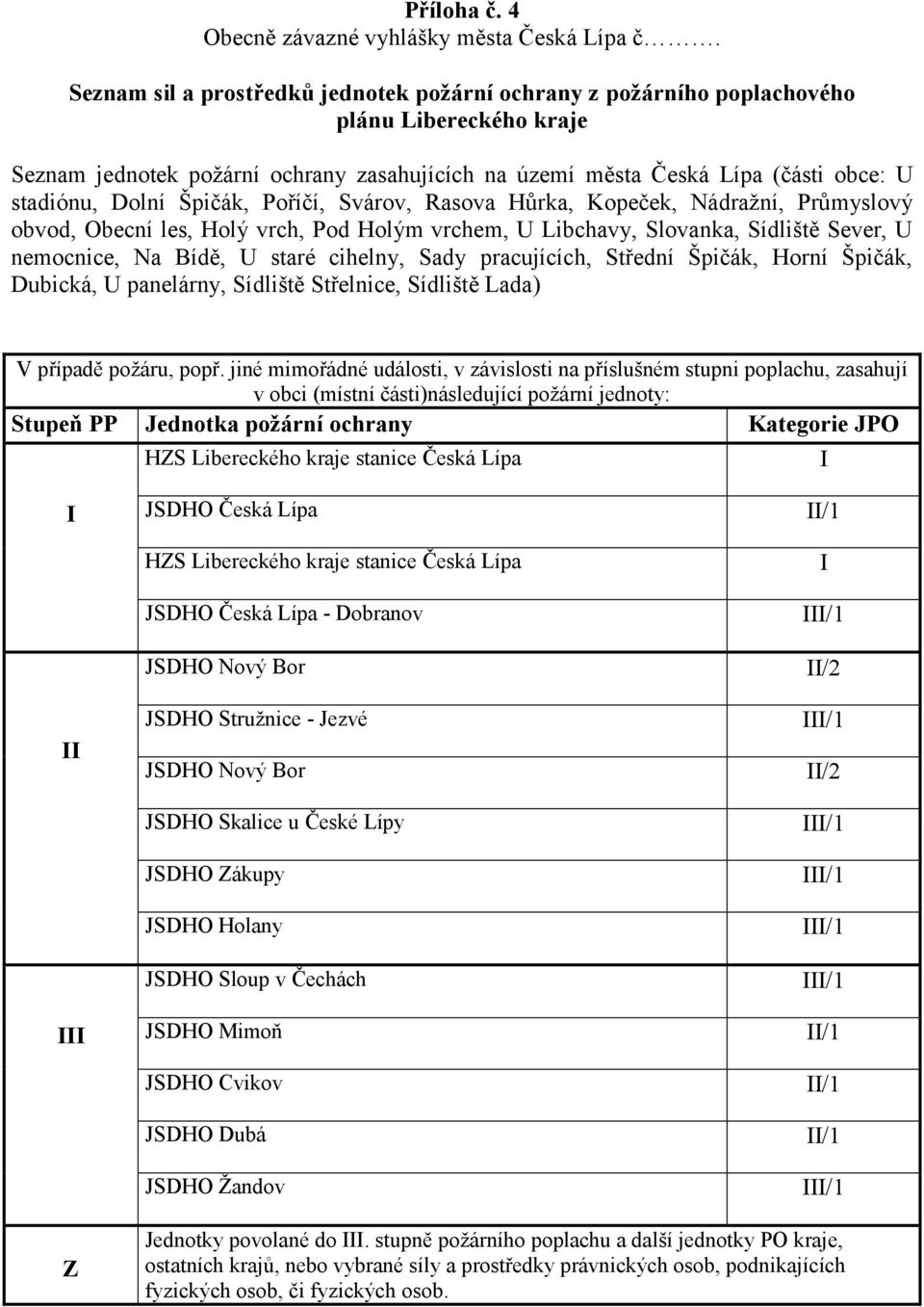 (části obce: U stadiónu, Dolní Špičák, Poříčí, Svárov, Rasova Hůrka, Kopeček, Nádražní, Průmyslový obvod, Obecní les, Holý vrch, Pod Holým vrchem, U Libchavy, Slovanka,