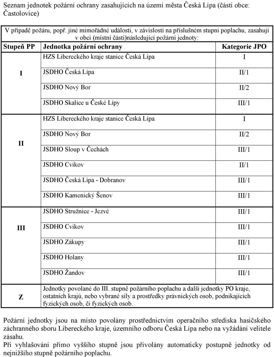 stupně požárního poplachu a další jednotky PO kraje, Požární jednotky jsou na místo povolány prostřednictvím operačního střediska