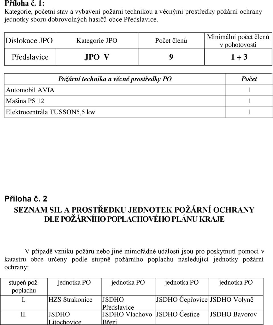 TUSSON5,5 kw 1 Příloha č.