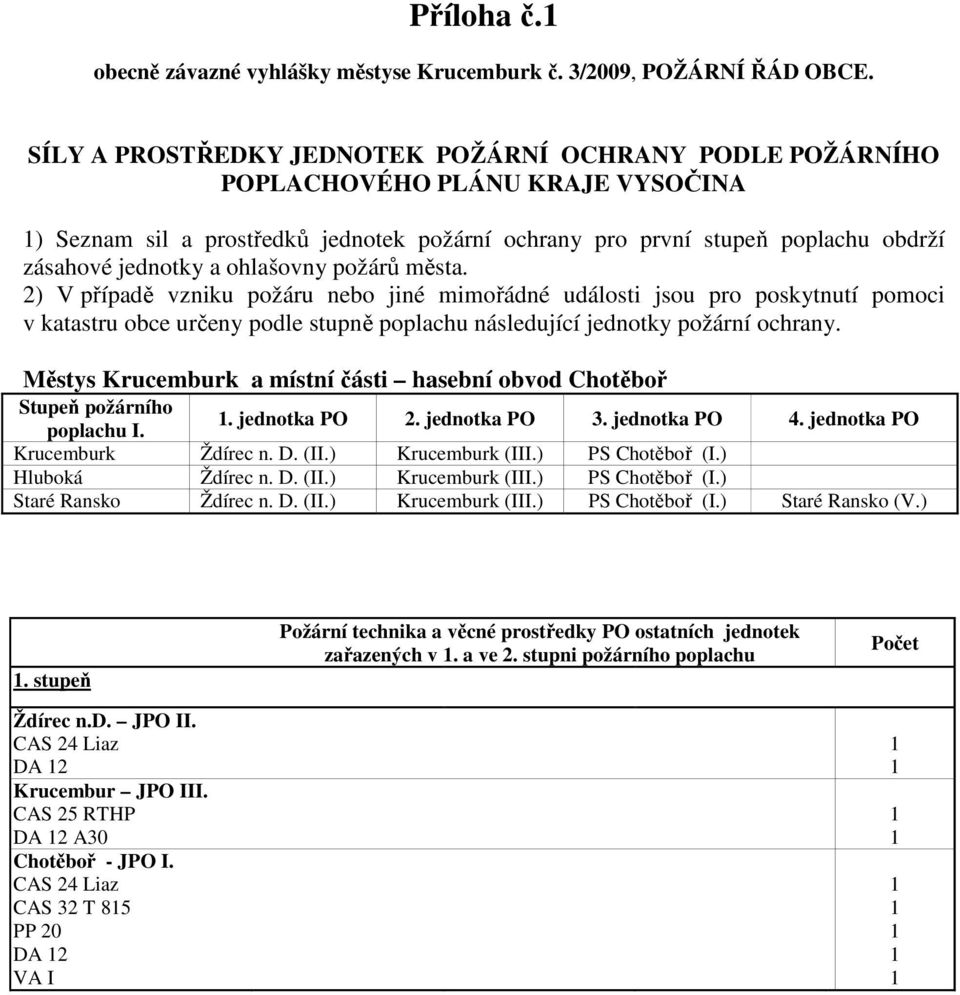 ohlašovny požárů města. 2) V případě vzniku požáru nebo jiné mimořádné události jsou pro poskytnutí pomoci v katastru obce určeny podle stupně poplachu následující jednotky požární ochrany.