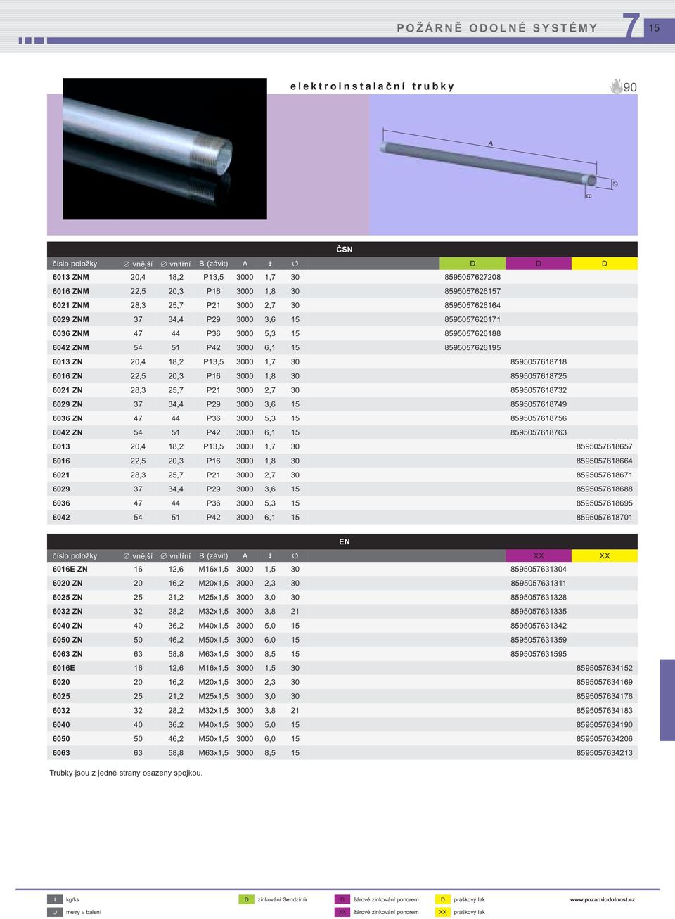 6016 ZN 22,5 20,3 P16 0 1,8 30 85950561825 6021 ZN 28,3 25, P21 0 2, 30 85950561832 6029 ZN 3 34,4 P29 0 3,6 15 85950561849 6036 ZN 4 44 P36 0 5,3 15 85950561856 6042 ZN 54 51 P42 0 6,1 15