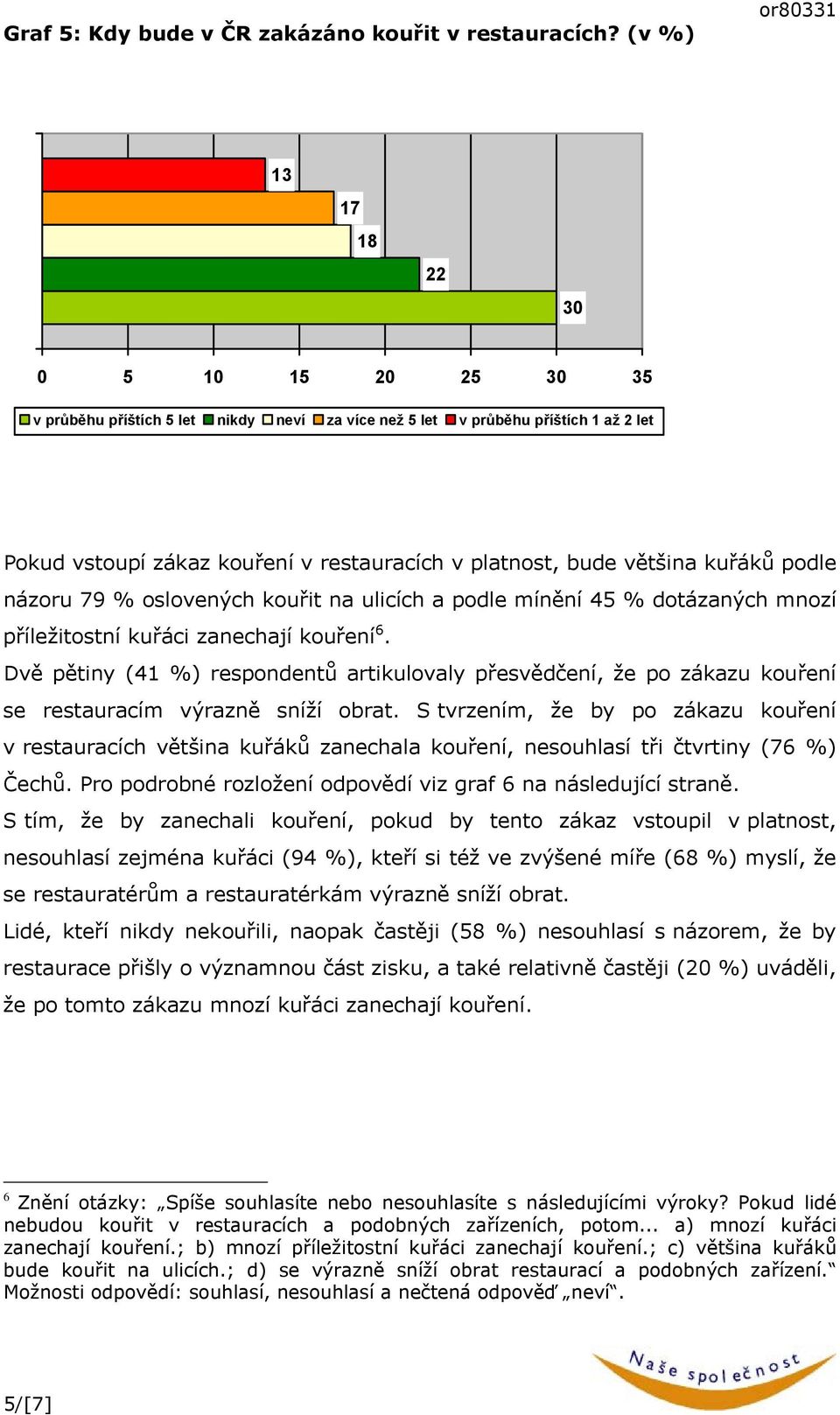 většina kuřáků podle názoru 79 % oslovených kouřit na ulicích a podle mínění 45 % dotázaných mnozí příležitostní kuřáci zanechají kouření 6.