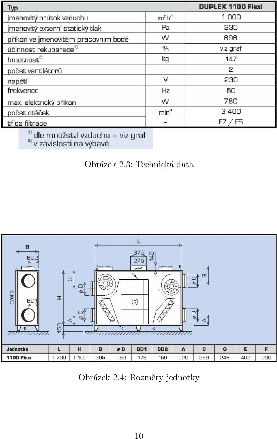 data 4: