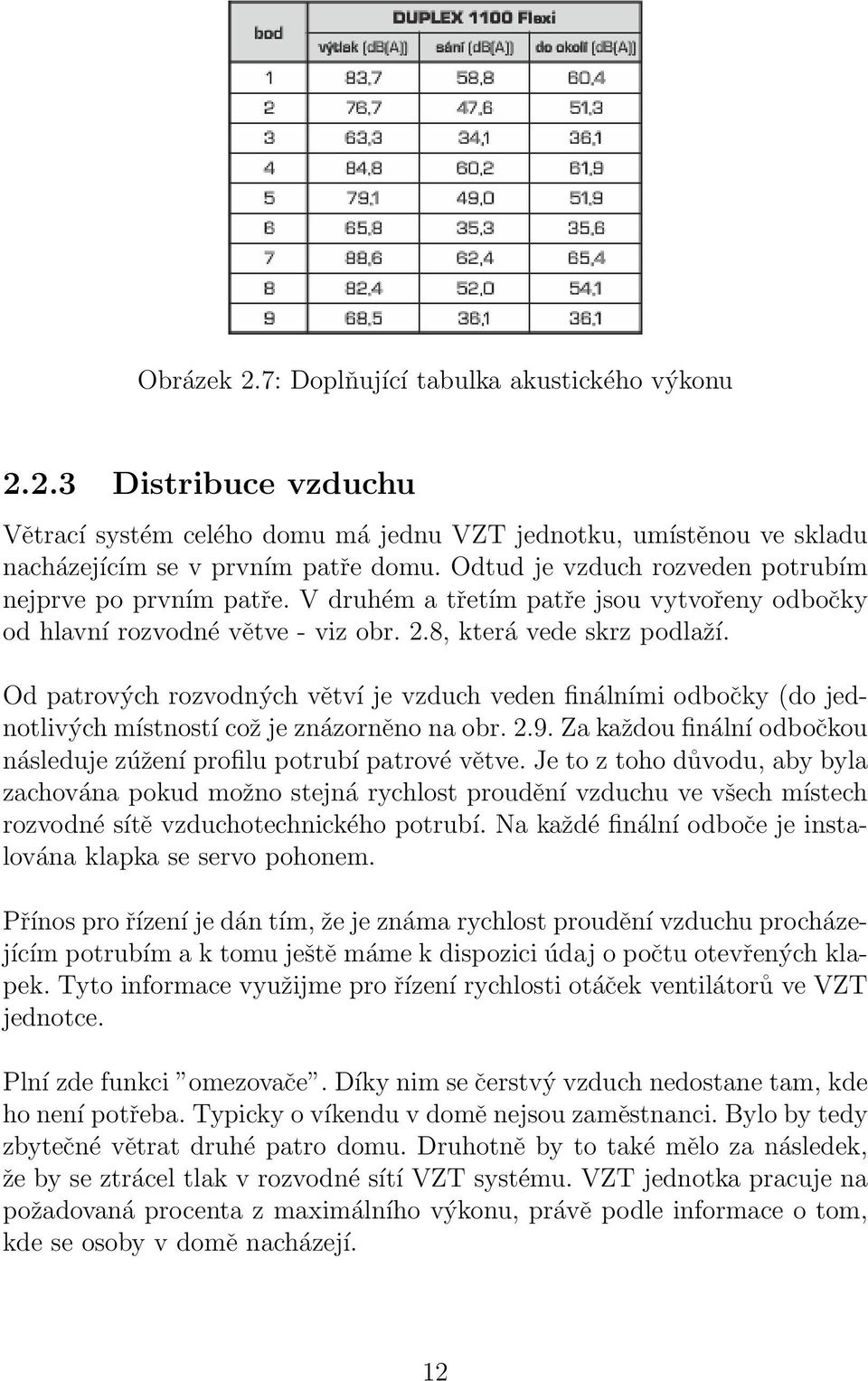 Od patrových rozvodných větví je vzduch veden finálními odbočky (do jednotlivých místností což je znázorněno na obr. 2.9. Za každou finální odbočkou následuje zúžení profilu potrubí patrové větve.